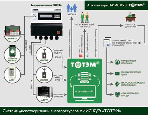 программное обеспечение фирмы Логика