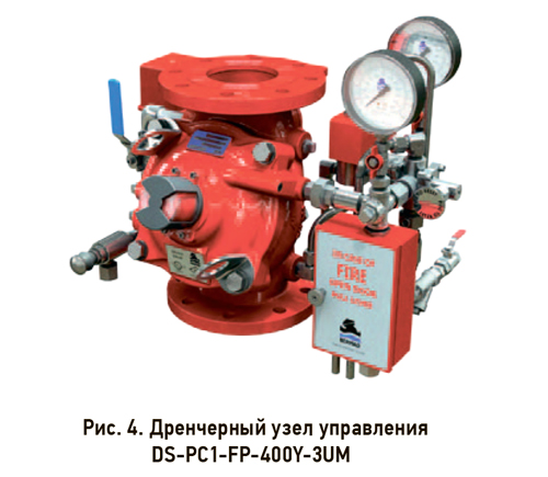 Блок-контейнер пенного пожаротушения Profirex