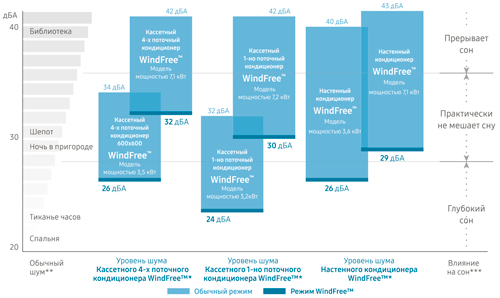  ,     Samsung WindFree