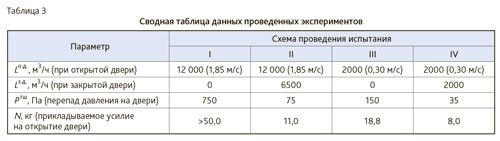 Принципиальные схемы установок Принципиальные схемы установок