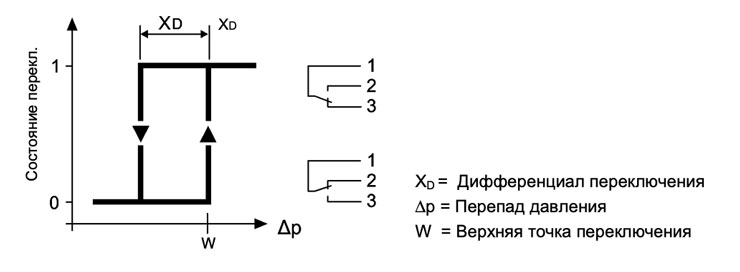 ���������� �����������