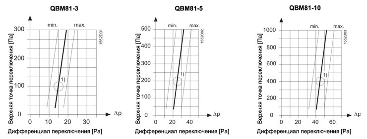 ��������� � ������������ �����������  ������������