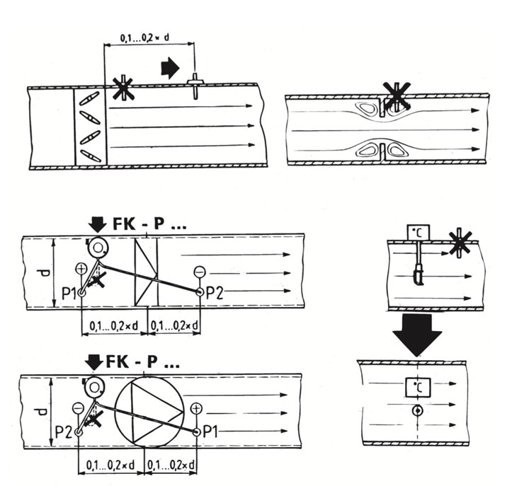 ��������� ������� DPS