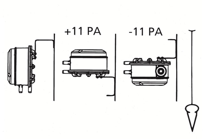 ������ ������� �����������