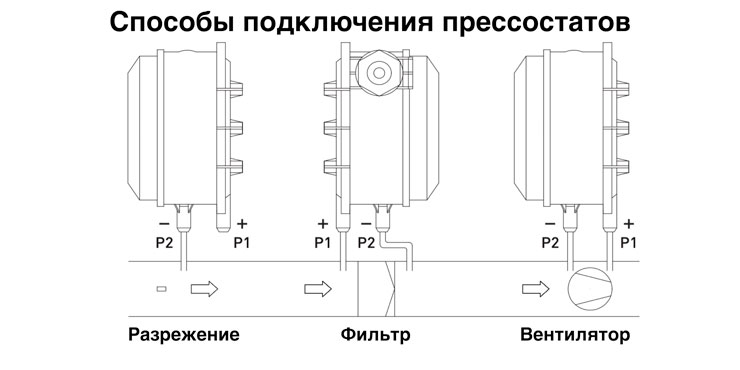 ������� ����������� ������������ � �����������  �� ����������