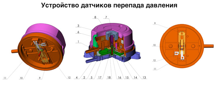 ���������� � ����������� �������� ��������  ��������