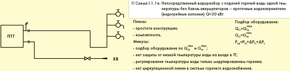 Место водоразбора горячей воды