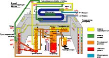   GAX (Generator Absorber eXchange)     