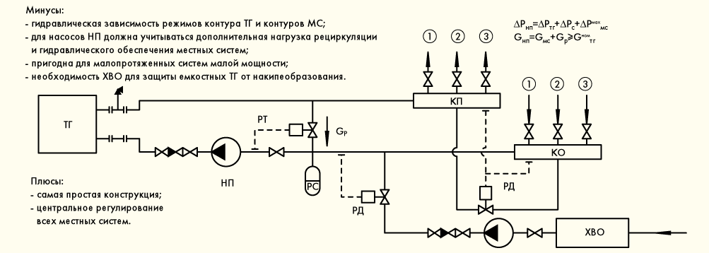 II.1.1