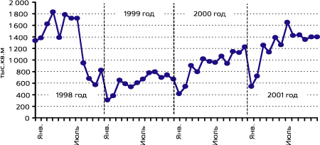        19982001 