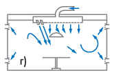 однонаправленный вертикальный поток воздуха через сетчатый потолочный воздухораспределитель
