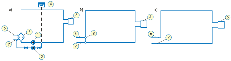 Принципиальные схемы систем центрального насосного водяного отопления при присоединении к наружным трубопроводам