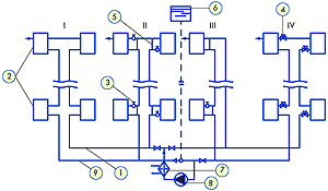 Схема однотрубной системы водяного отопления с нижней разводкой