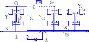 Схемы двухтрубной системы отопления с верхней и нижней разводкой магистралей