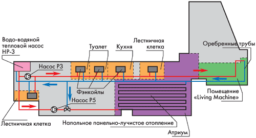   , , ,     Living Machine