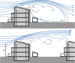 Влияние формы и расположения зданий на ветровые потоки