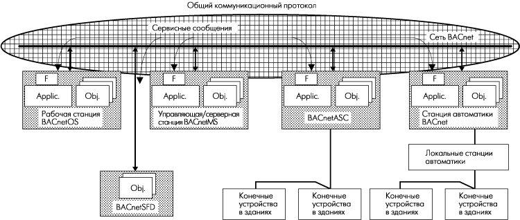   EN ISO 16484