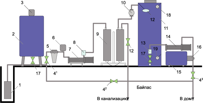 Технологическая схема мини-станции для подготовки питьевой воды малой производительности