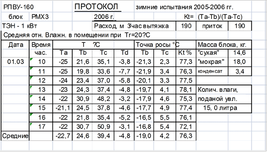 Акт проверки клапанов дымоудаления образец